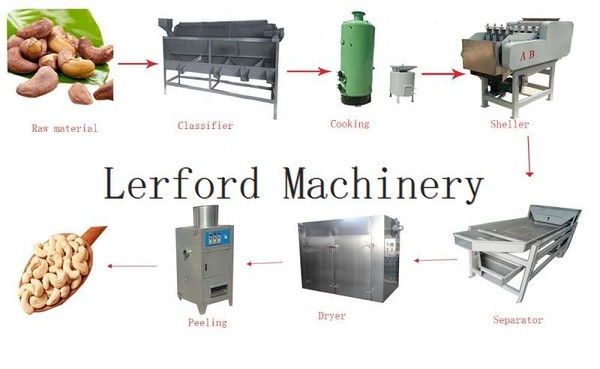 Cashew Nut Sheller Machine Cashew Nut Sheller Machine