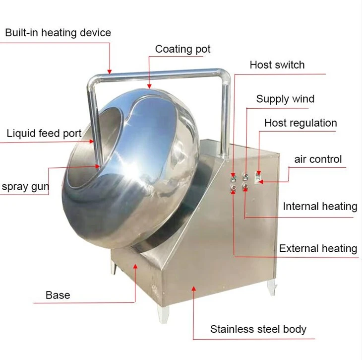 Mini Chocolate Coating Machine factory