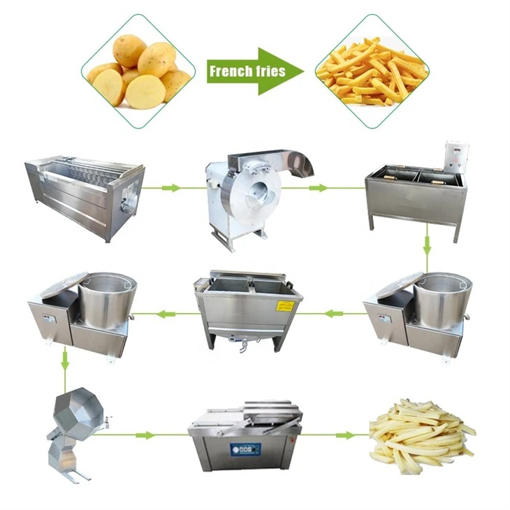 Potato Chips Making Machine For Small Business factory