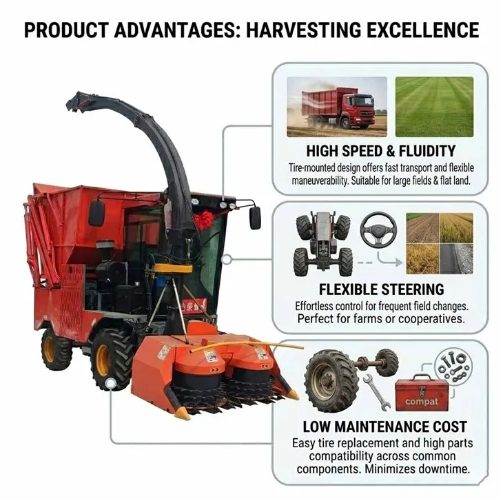 Silage Harvester best