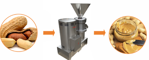 Vertical Colloid Mill Vertical Colloid Mill