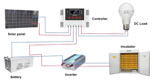 chicken egg incubator chicken egg incubator