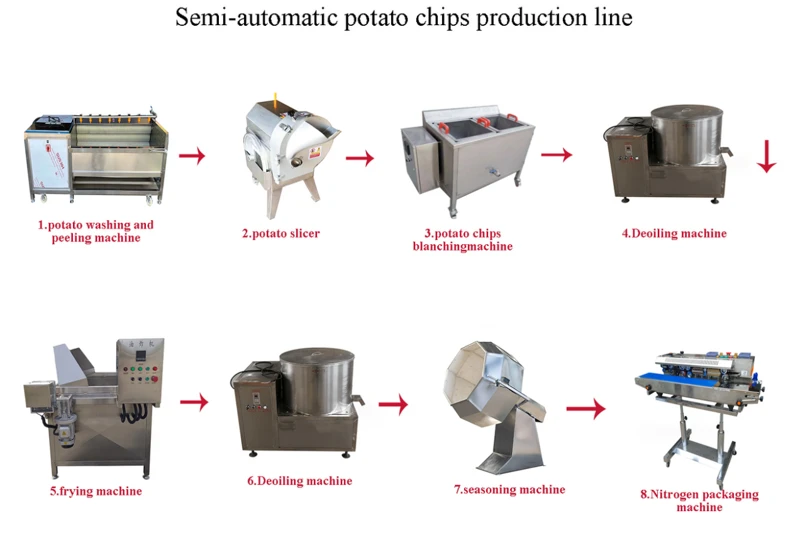 chicken frying machine