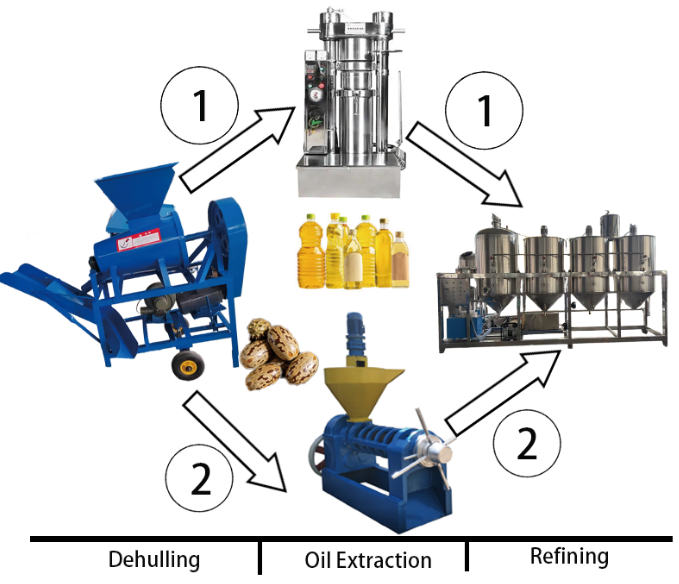Castor Seed Processing Machine Castor Seed Processing Machine