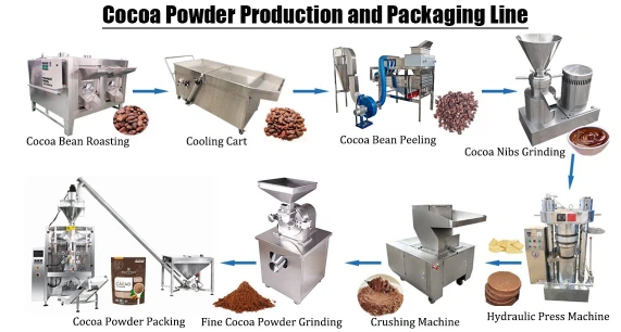 cocoa bean peeling machine cocoa bean peeling machine
