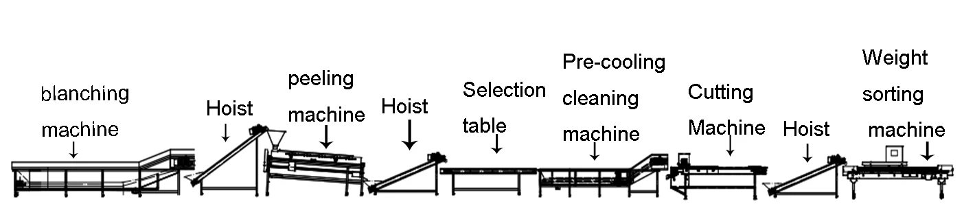 chicken feet cleaning machine chicken feet cleaning machine