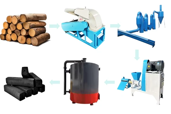 Briquette making machine production line Briquette making machine production line