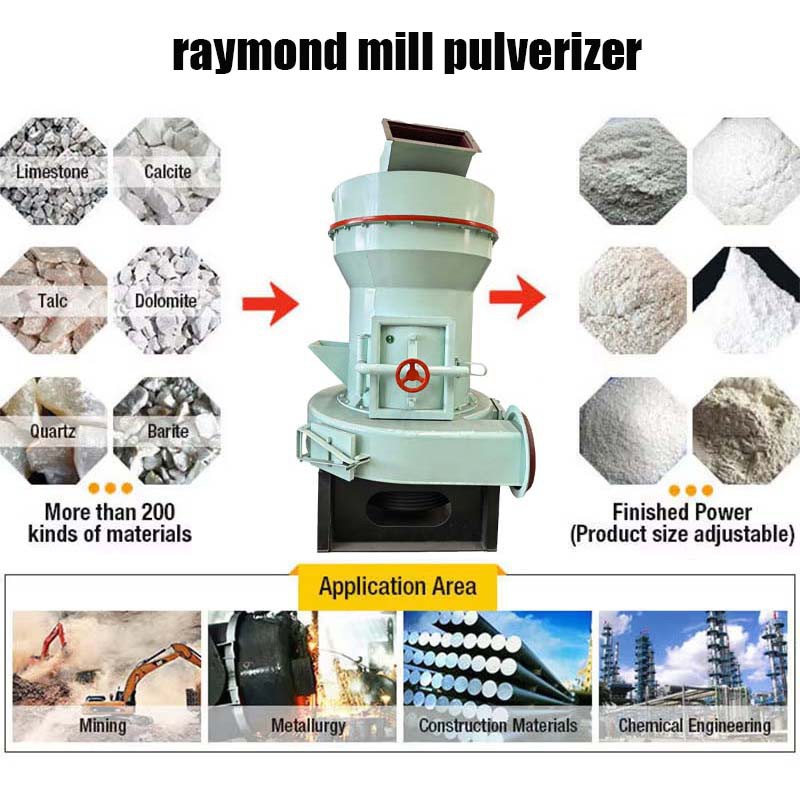 Raymond Mill Pulverizer