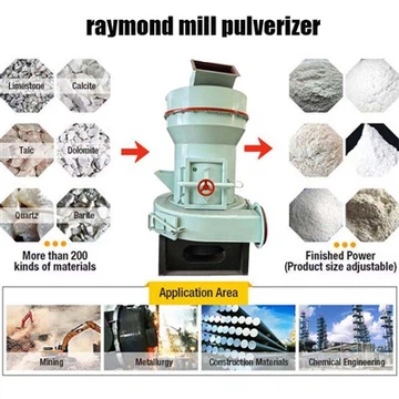Raymond Mill Pulverizer