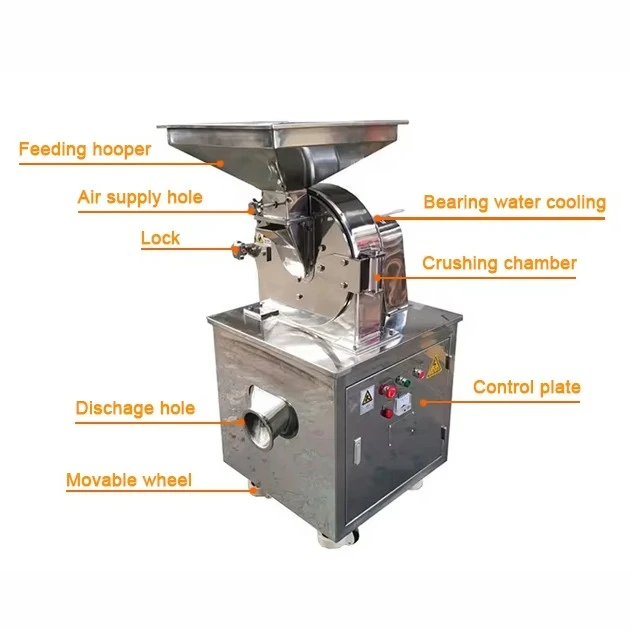 Commercial Pepper Grinder price